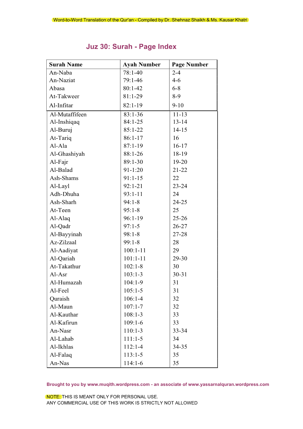 Juz 30: Surah - Page Index