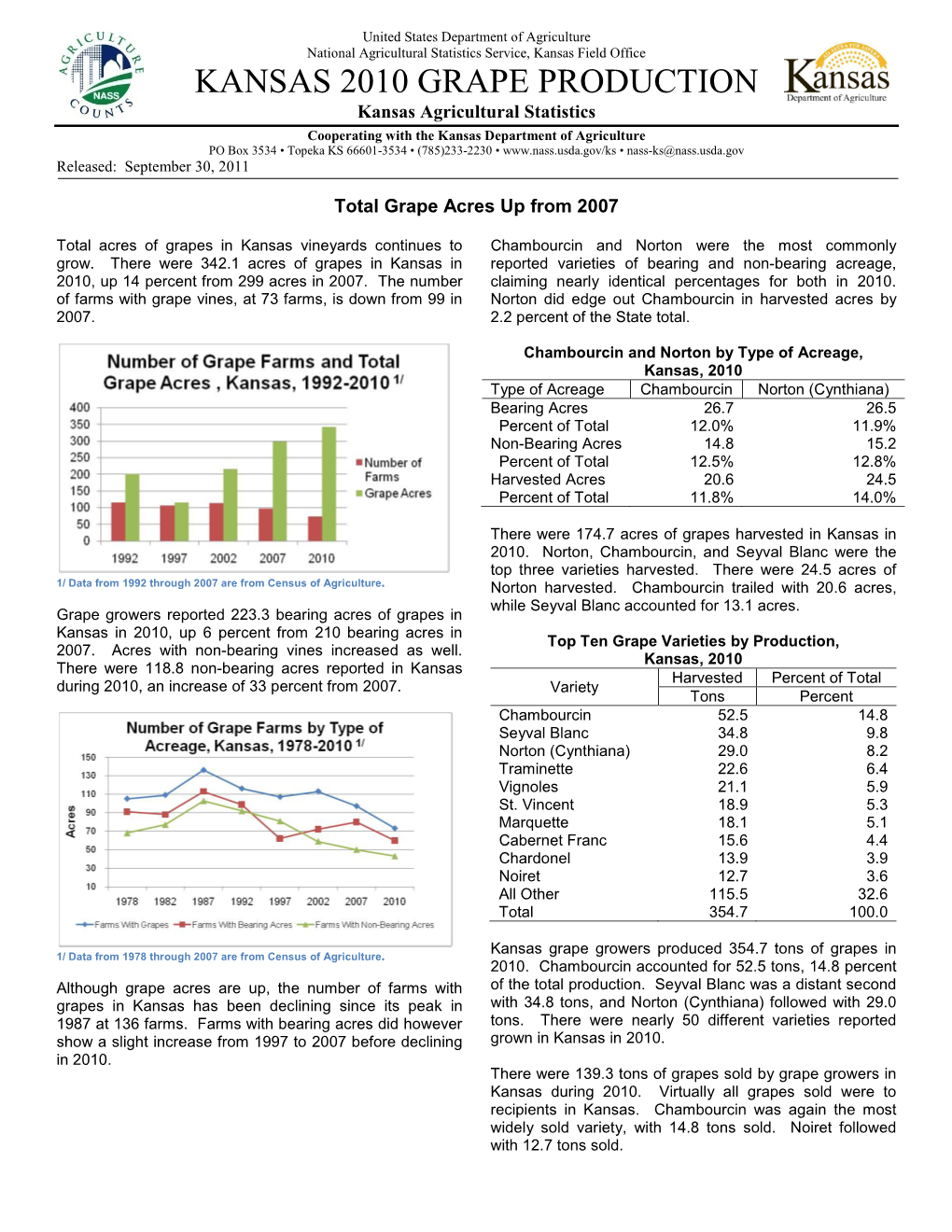 Kansas 2010 Grape Production