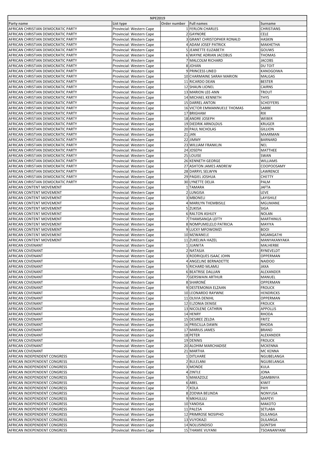 Party Name List Type Order Number Full Names Surname AFRICAN