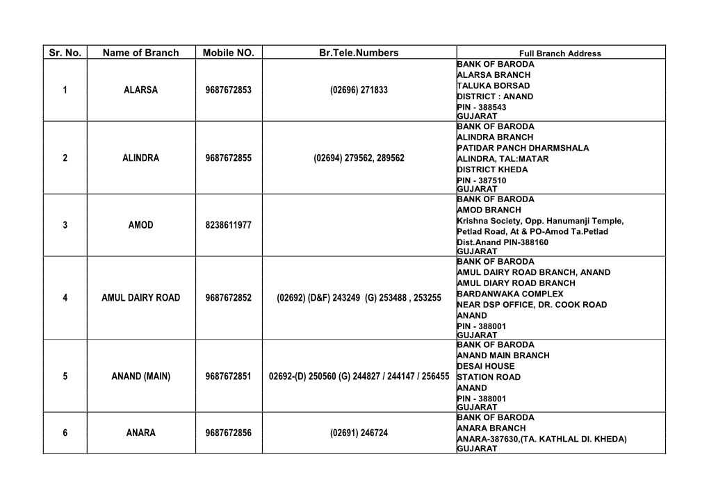 Sr. No. Name of Branch Mobile NO. Br.Tele.Numbers 1 ALARSA