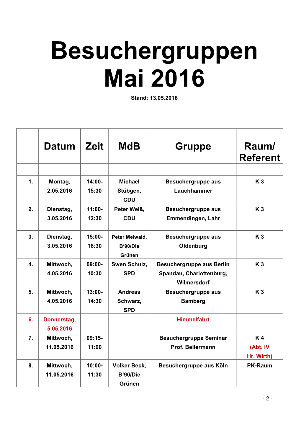 Besuchergruppen Mai 2016 Stand: 13.05.2016