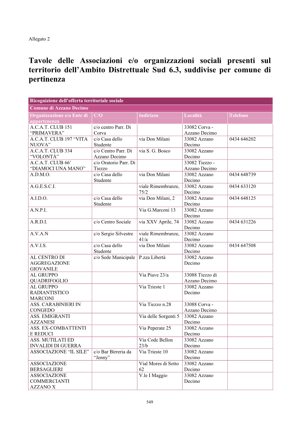 Tavole Delle Associazioni E/O Organizzazioni Sociali Presenti Sul Territorio Dell’Ambito Distrettuale Sud 6.3, Suddivise Per Comune Di Pertinenza