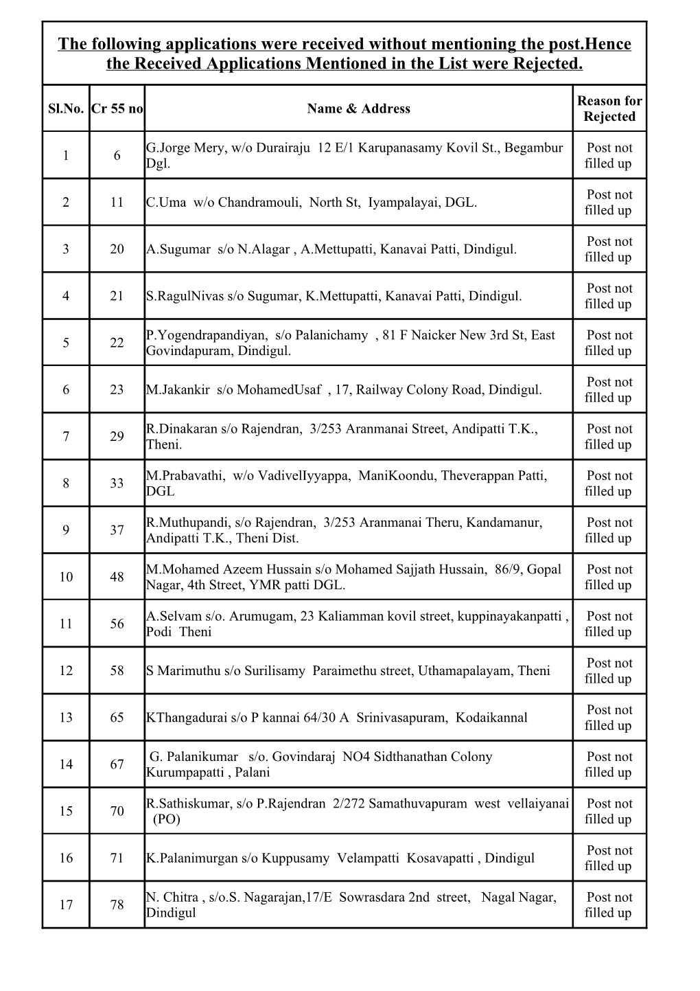 Post Not Filled up Total Applictions for Net Upload.Pdf