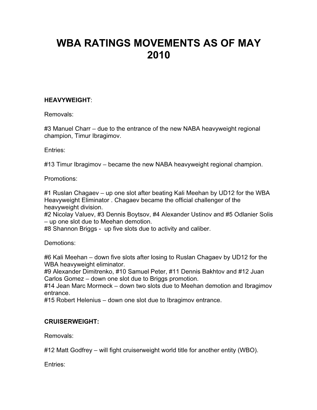 Wba Ratings Movements As of May 2010