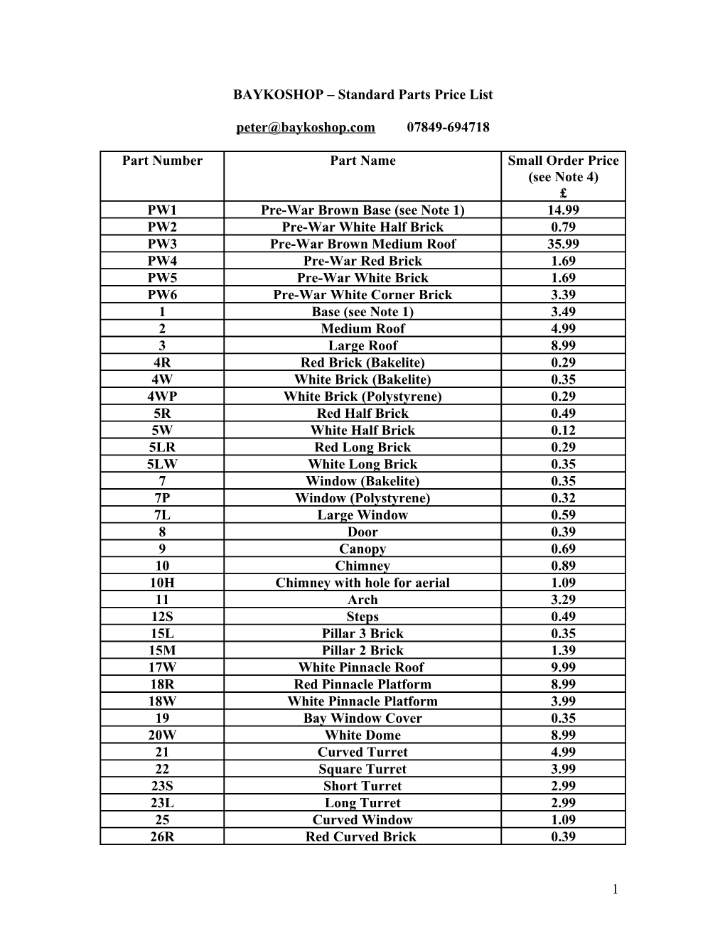 BAYKOSHOP Standard Parts Price List