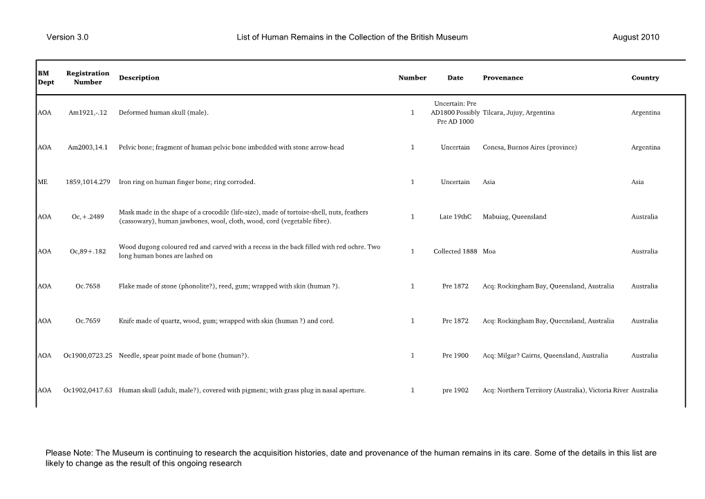 Version 3.0 List of Human Remains in the Collection of the British Museum August 2010