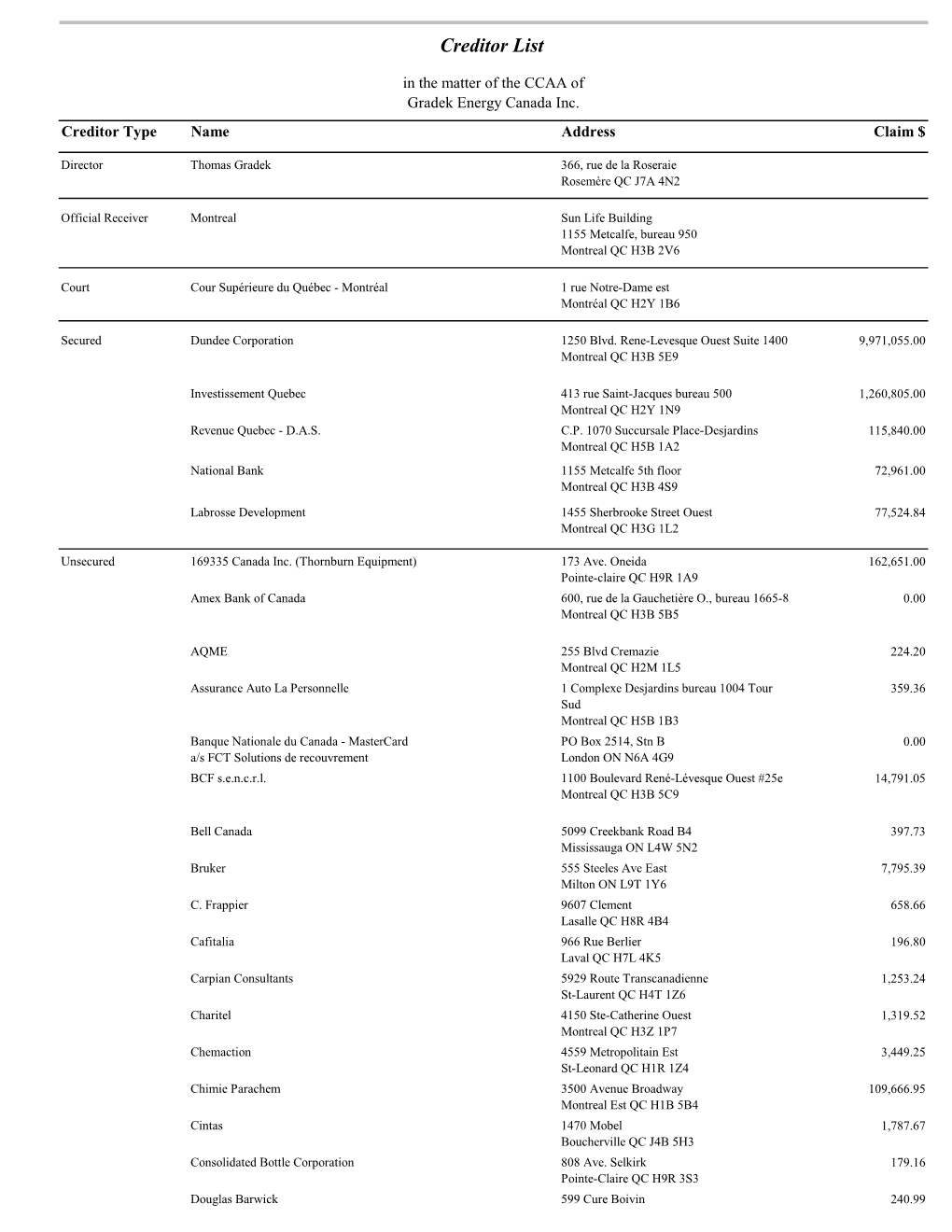 Creditor List