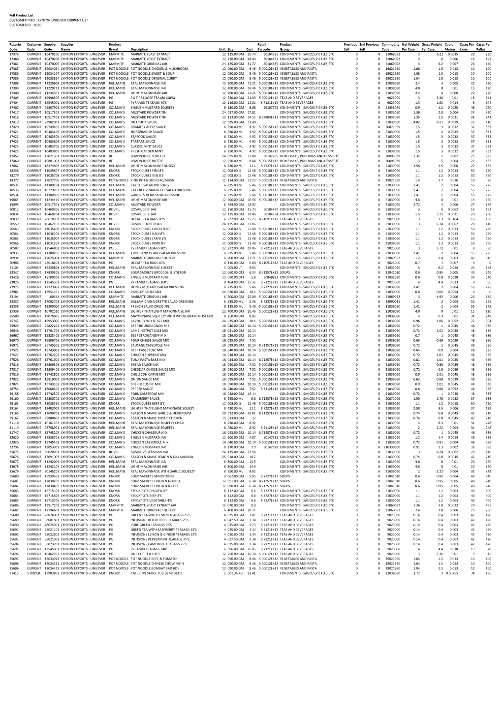 Full Product List CUSTOMER INFO : LYNTON UNILEVER CURRENT LIST CUSTOMER ID : 0360