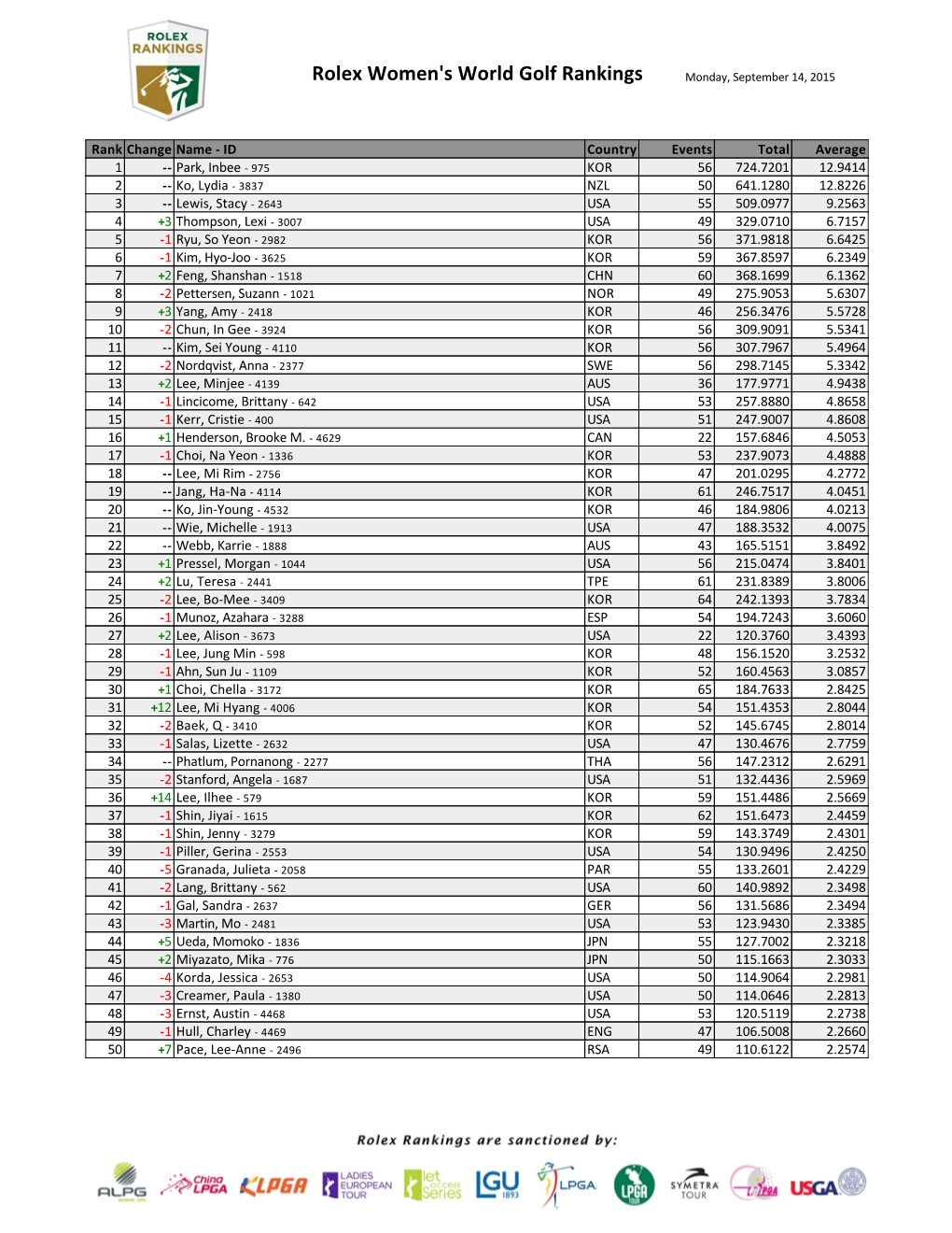 Rankings (PDF)