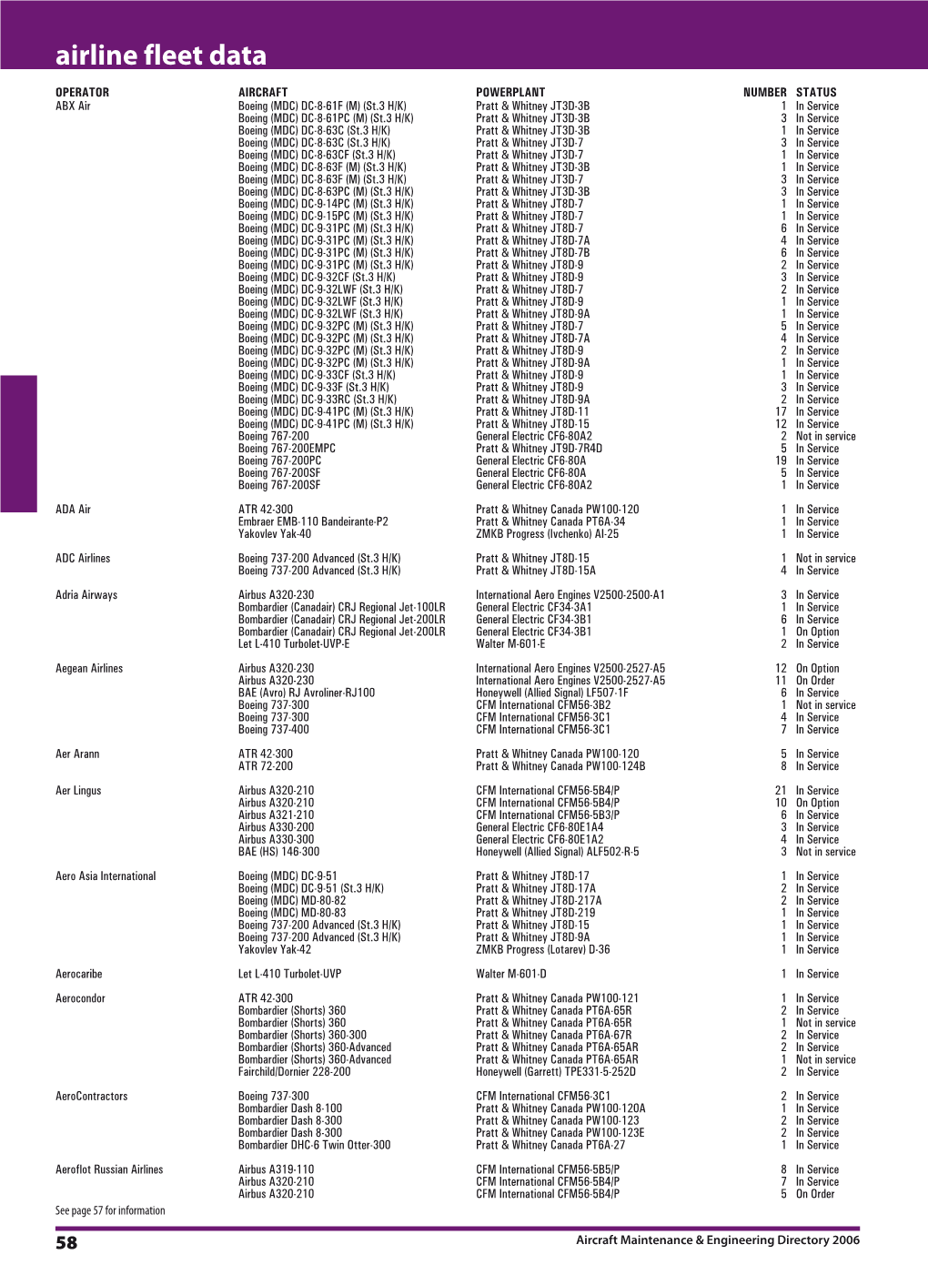 Airline Fleet Data Airline Fleet Data