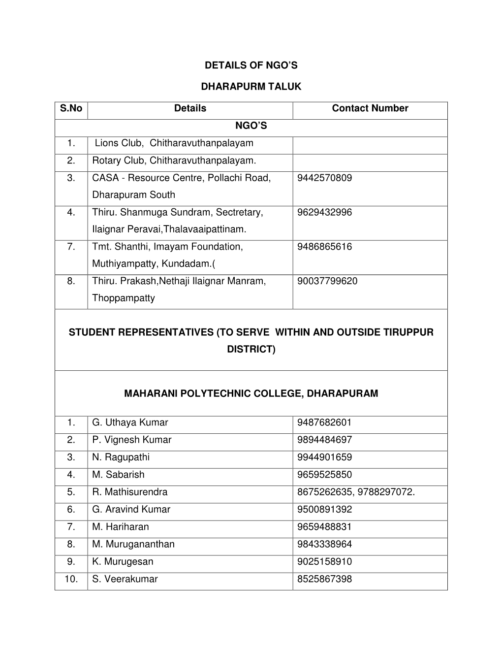 DETAILS of NGO's DHARAPURM TALUK S.No Details Contact