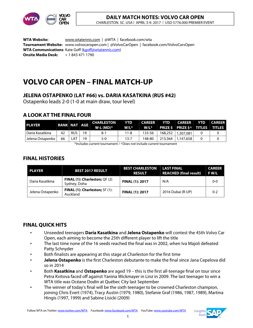 Final Match-Up