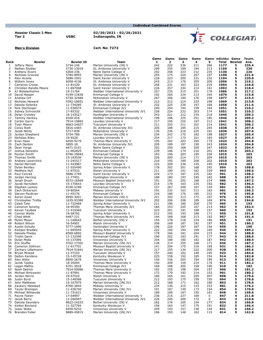 Final Men's Tournament 11