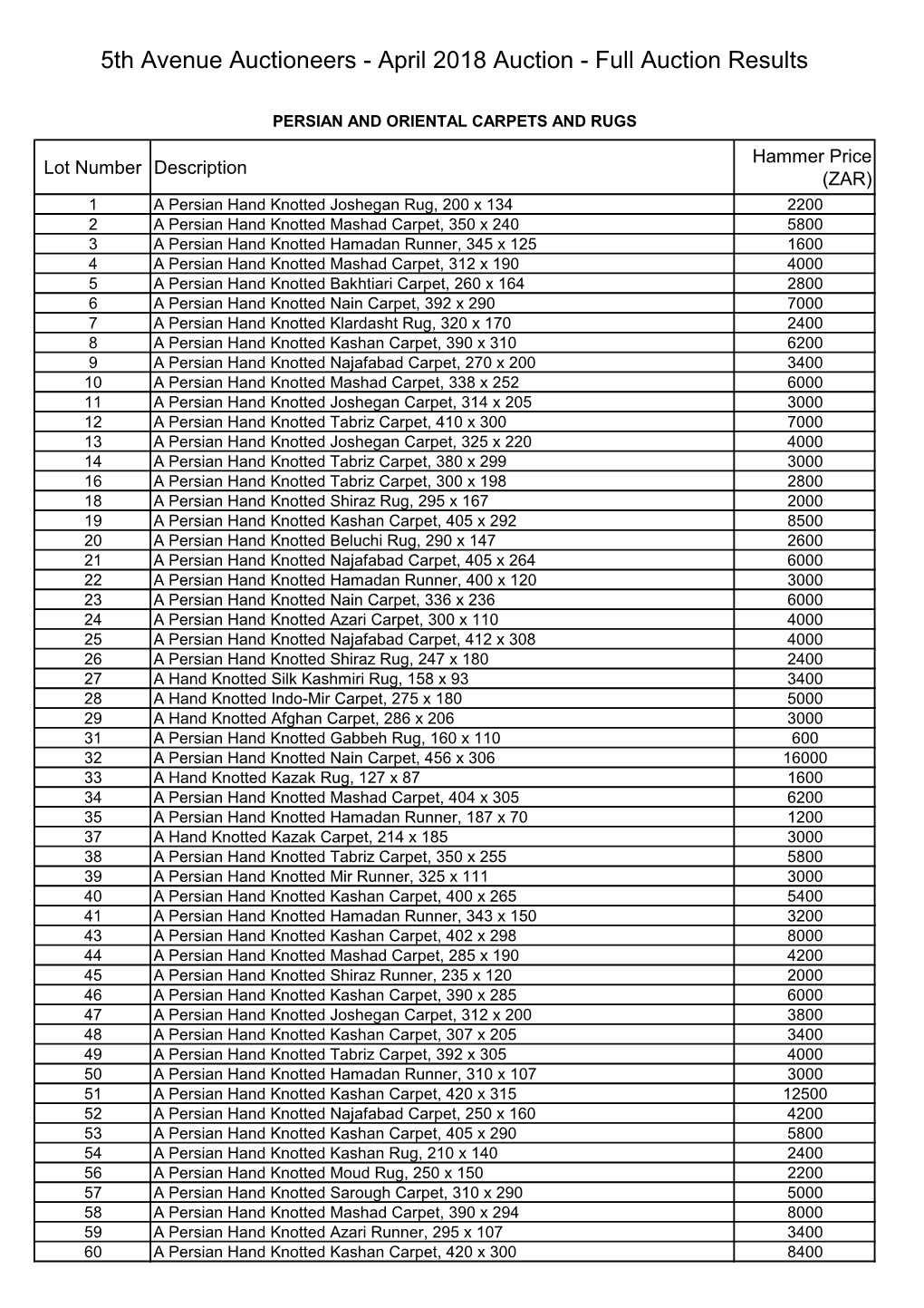 April 2018 Auction - Full Auction Results