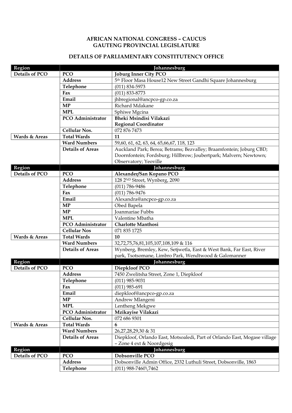 Gauteng Legislature PCO List