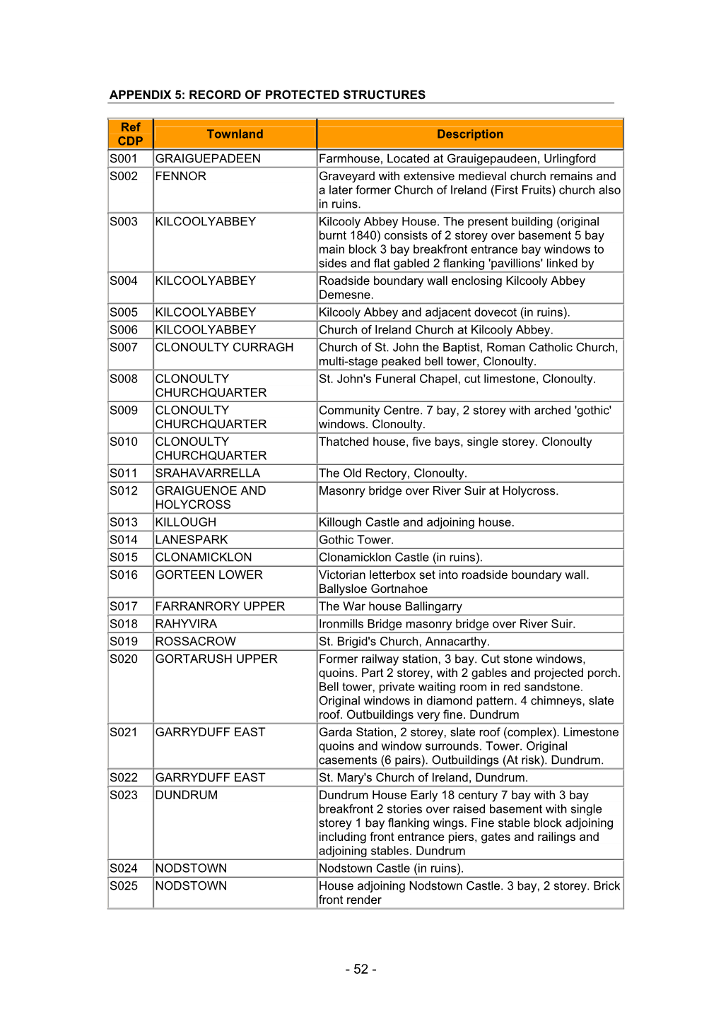 South Tipperary Draft County Development Plan 2009-2015