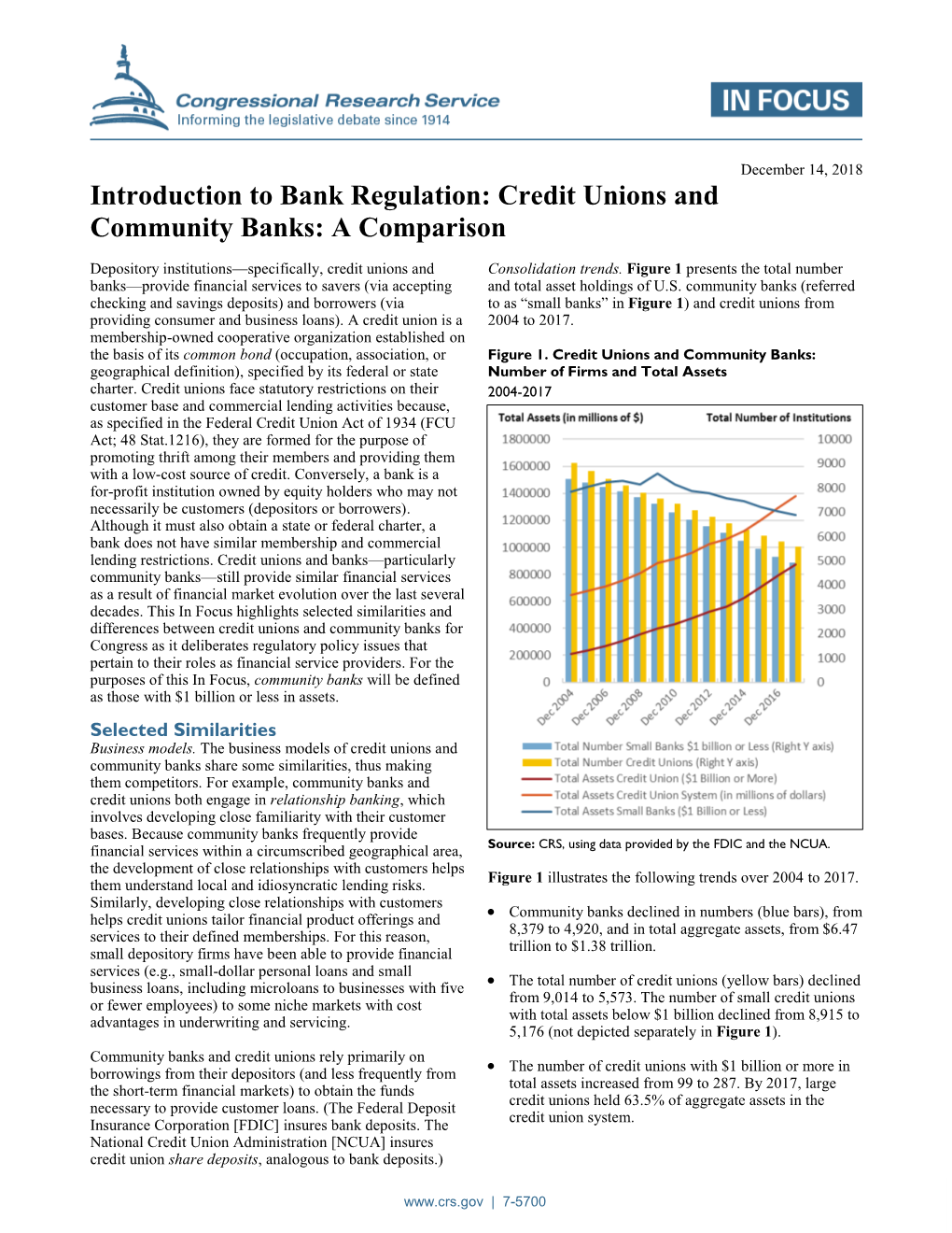 Introduction to Bank Regulation: Credit Unions and Community Banks: a Comparison