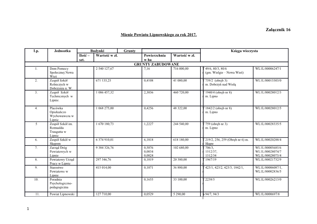 Mienie Powiatu Lipnowskiego Za Rok 2017