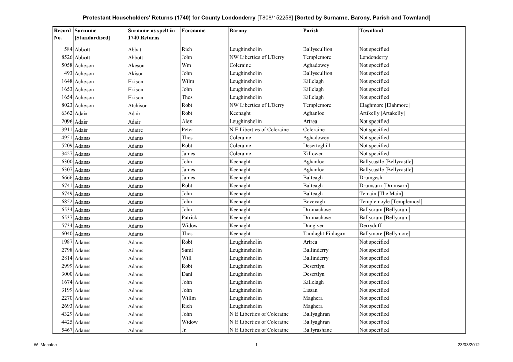 For County Londonderry [T808/152258] [Sorted by Surname, Barony, Parish and Townland]