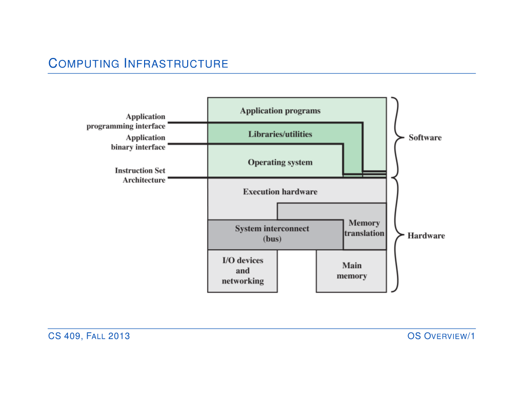 Computing Infrastructure