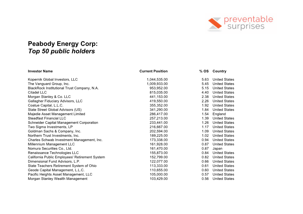 Peabody Energy Corp: Top 50 Public Holders
