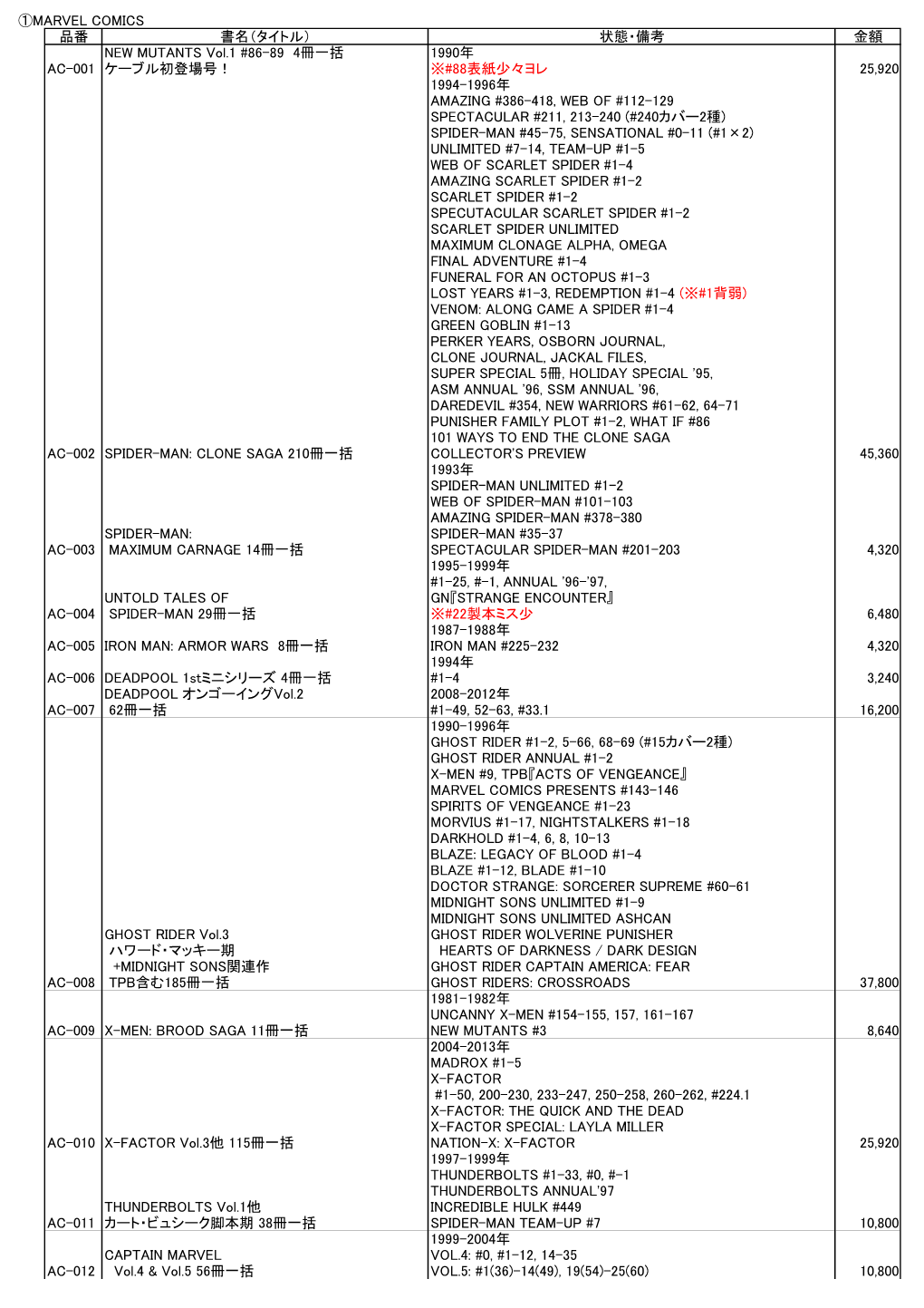 ①Marvel Comics 品番 書名（タイトル） 状態・備考 金額 Ac
