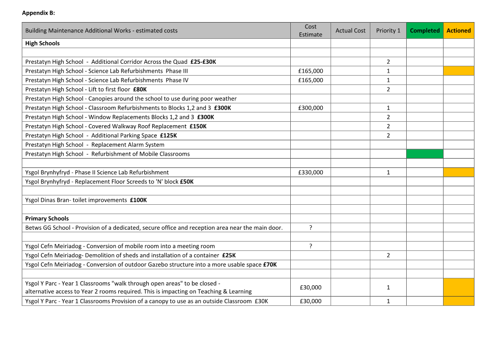 Appendix B: Building Maintenance Additional Works