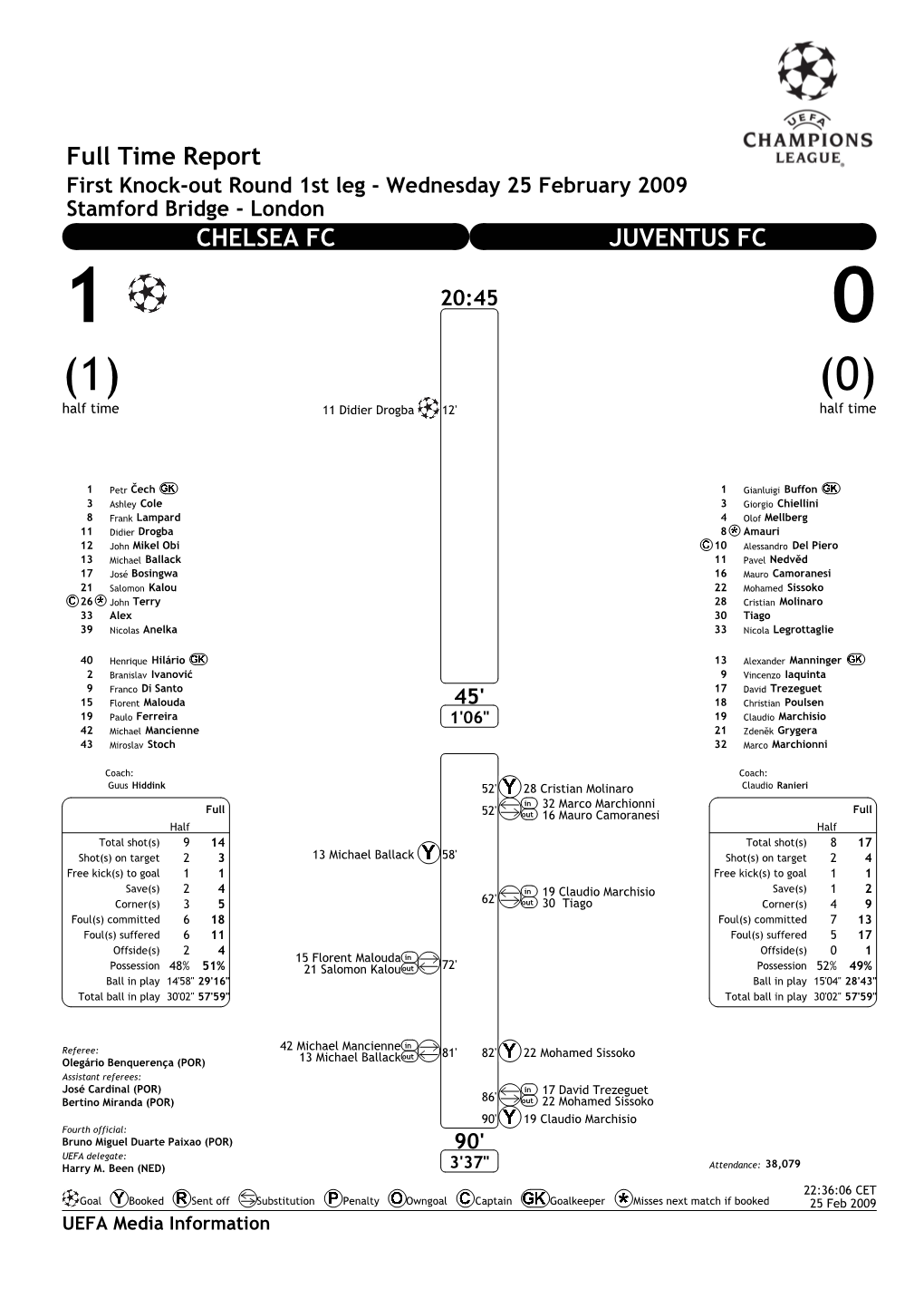 Full Time Report CHELSEA FC JUVENTUS FC