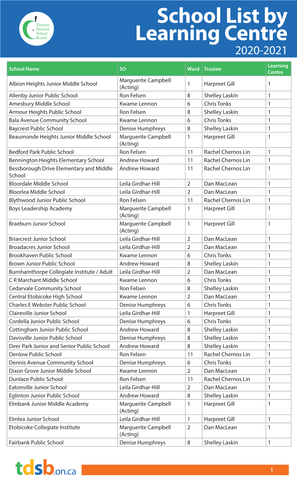 School List April2021 Sortedbylc