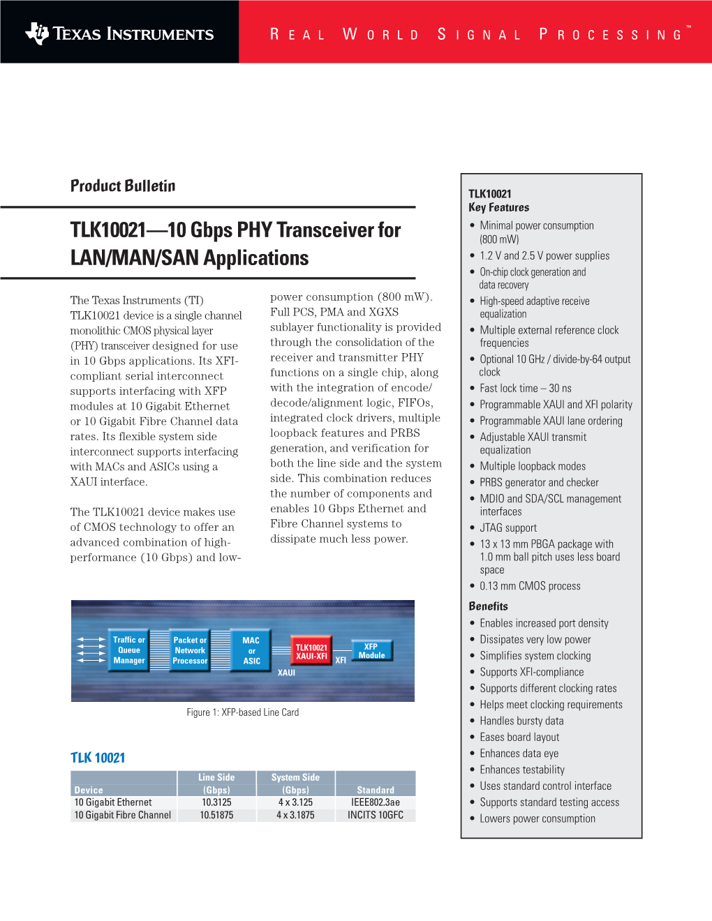 Product Bulletin: TLK10021