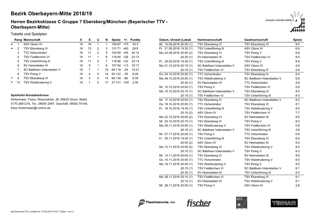 Bezirk Oberbayern-Mitte 2018/19