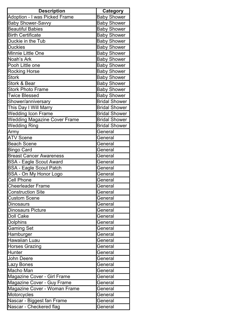 Description Category Adoption