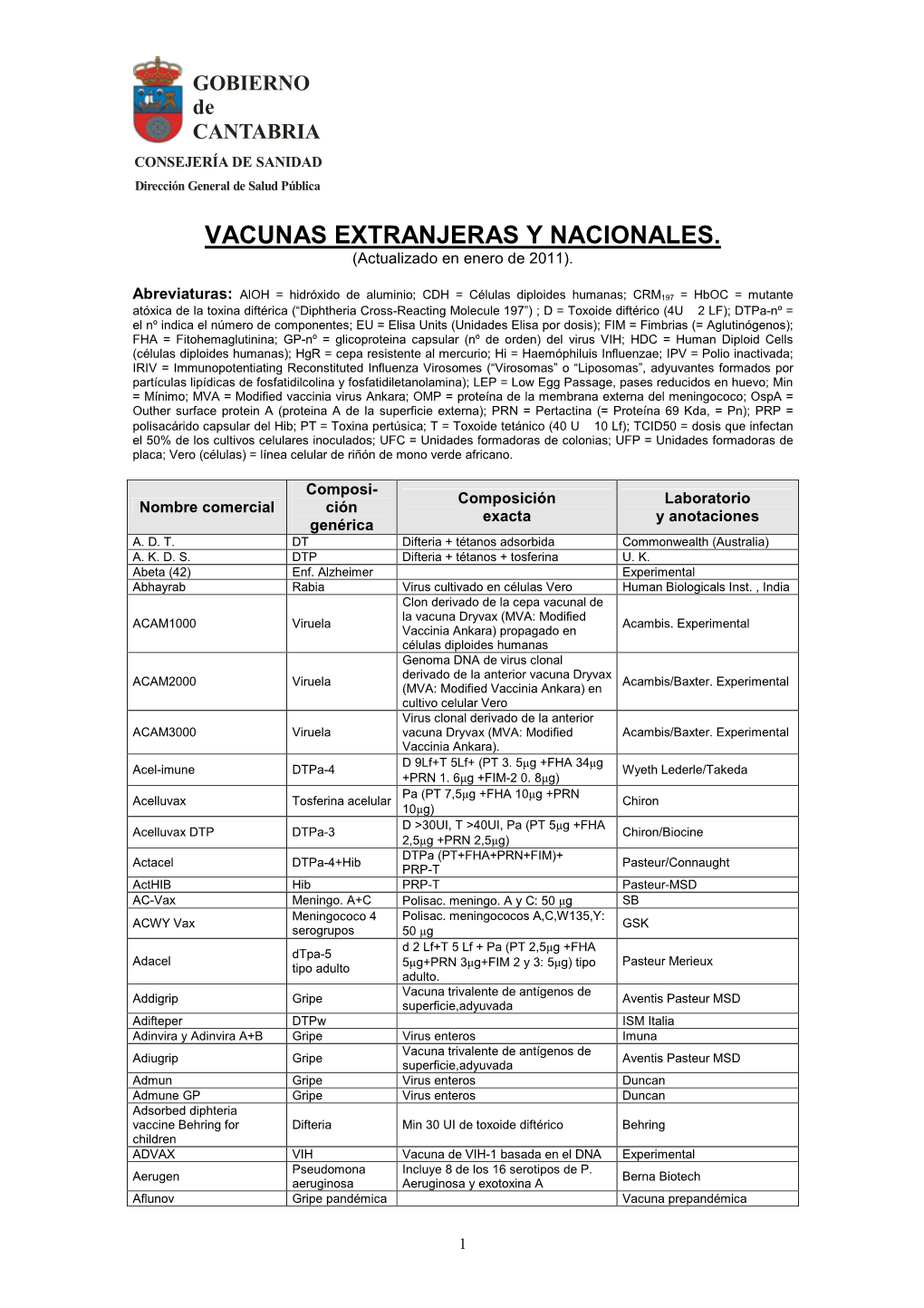 Vacunas Extranjeras Y Nacionales