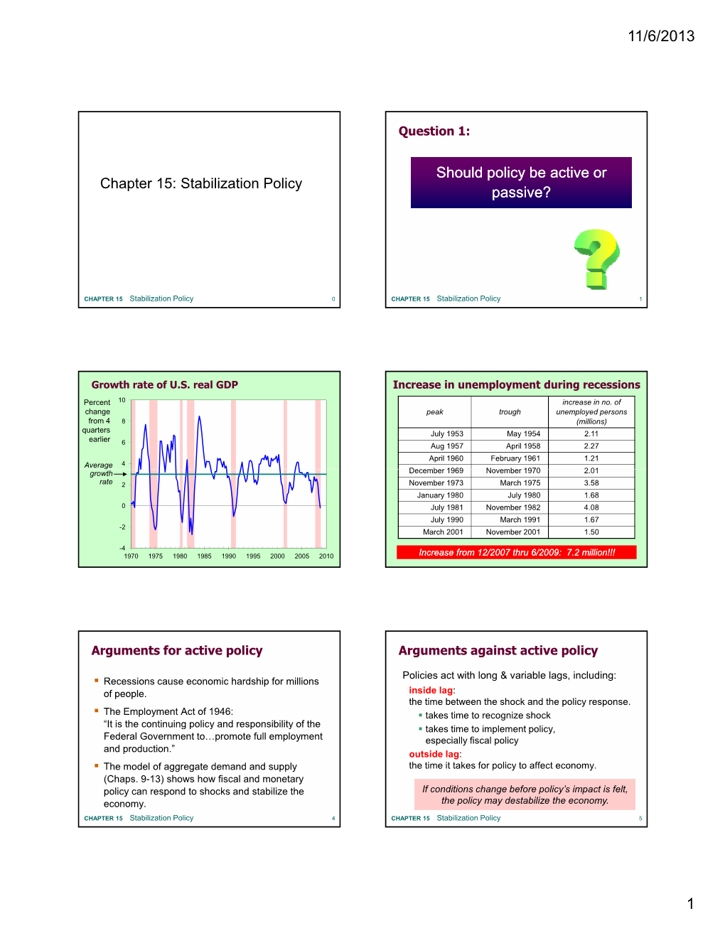 Chapter 15: Stabilization Policy Should Policy Be Active Or Passive?