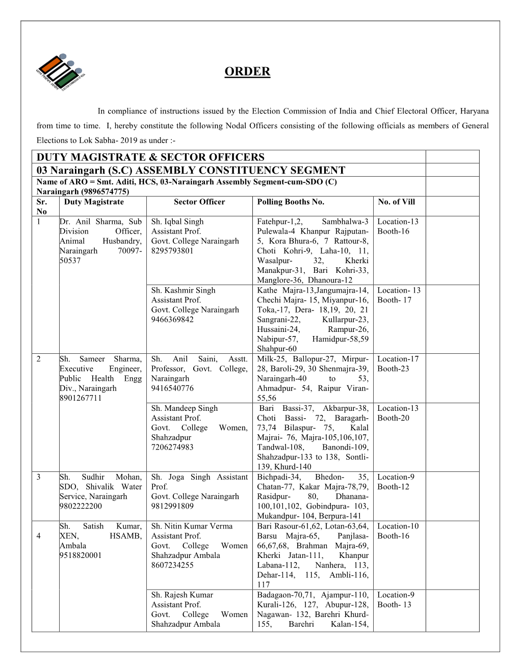 Ambala City Duty Magistrate Sector Officer Polling Booths No