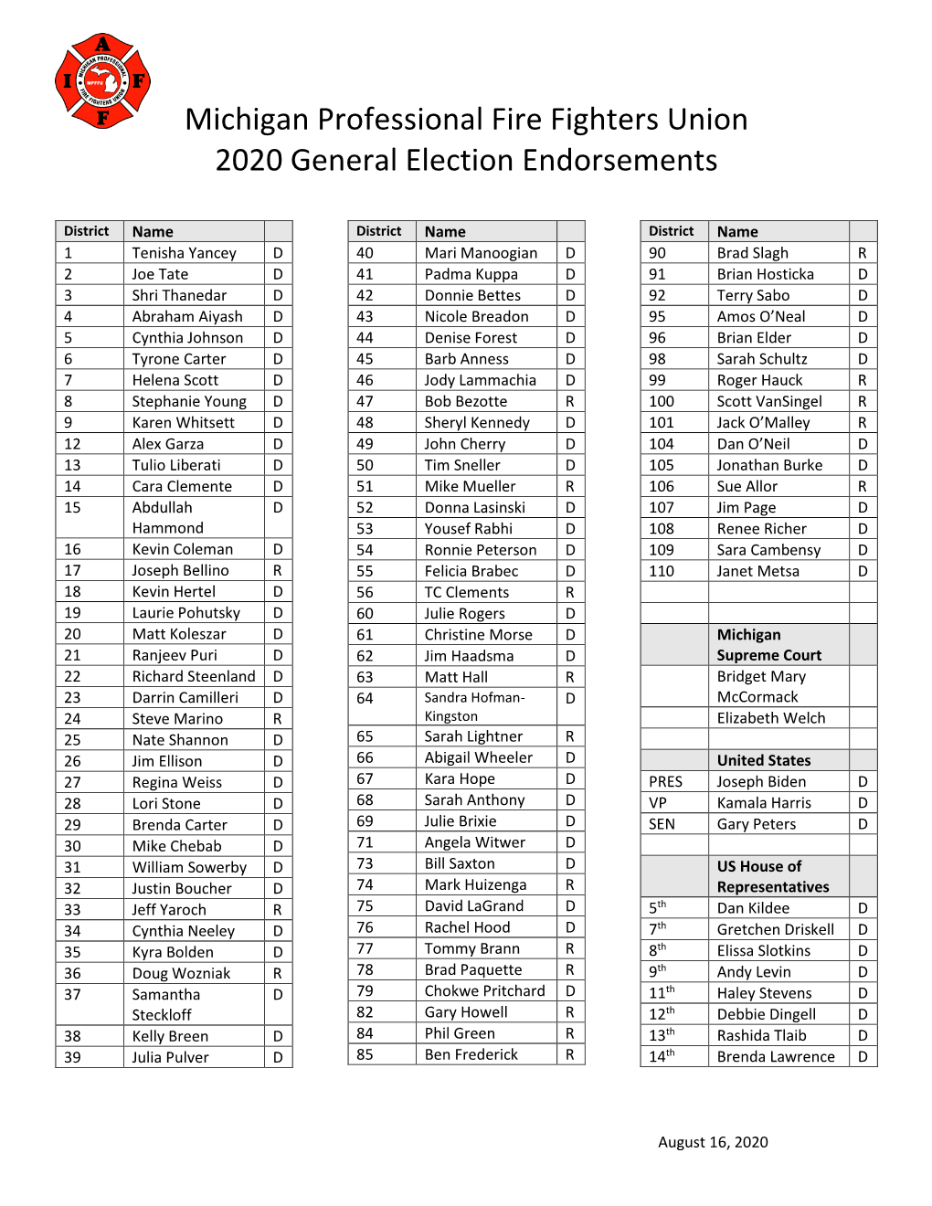 Michigan Professional Fire Fighters Union 2020 General Election Endorsements
