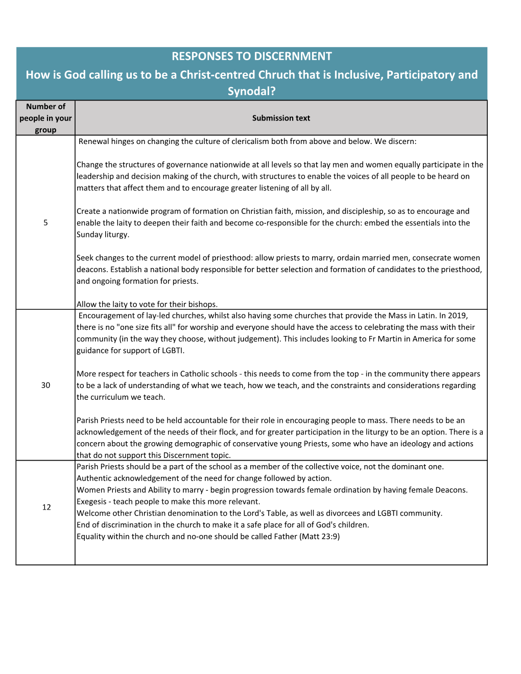 Inclusive, Participatory and Synodal Last Updated May 25, 2021 Click to Download