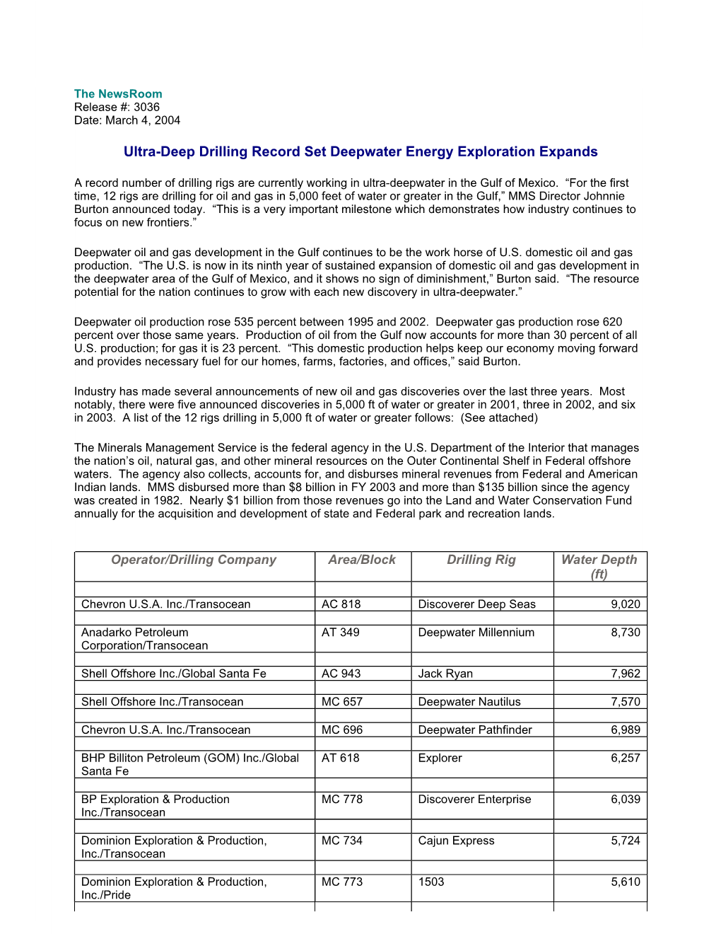 Ultra-Deep Drilling Record Set Deepwater Energy Exploration Expands