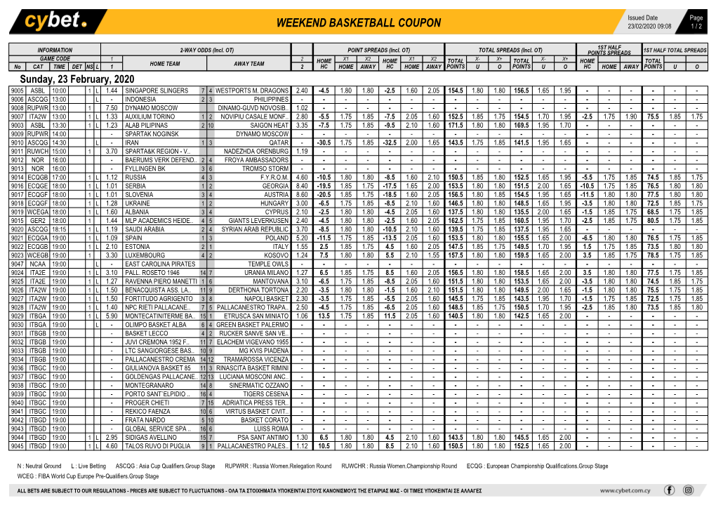 Weekend Basketball Coupon 23/02/2020 09:08 1 / 2