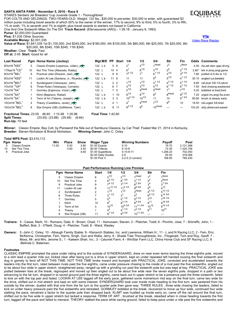 Race 8 STAKES Sentient Jet Breeders' Cup Juvenile Grade 1 - Thoroughbred for COLTS and GELDINGS, TWO-YEARS-OLD