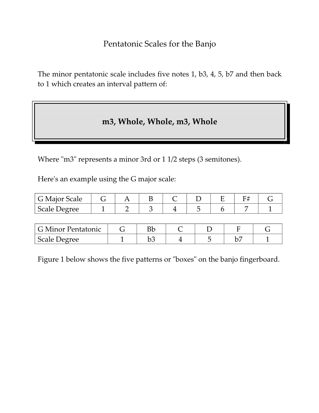 Pentatonic Scales for the Banjo (Pdf)