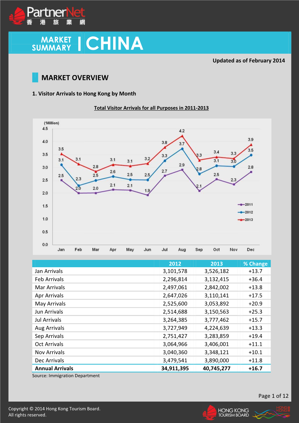 China MARKET SUMMARY MARKET OVERVIEW