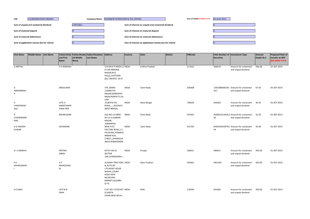 CIN Company Name 01-AUG-2013 First Name Middle Name Last Name Father/Husb and First Name Father/Husba Nd Middle Name Father/Husb