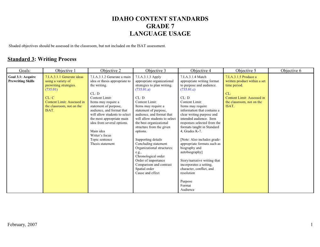 Language Arts Standards Table By Grade Level