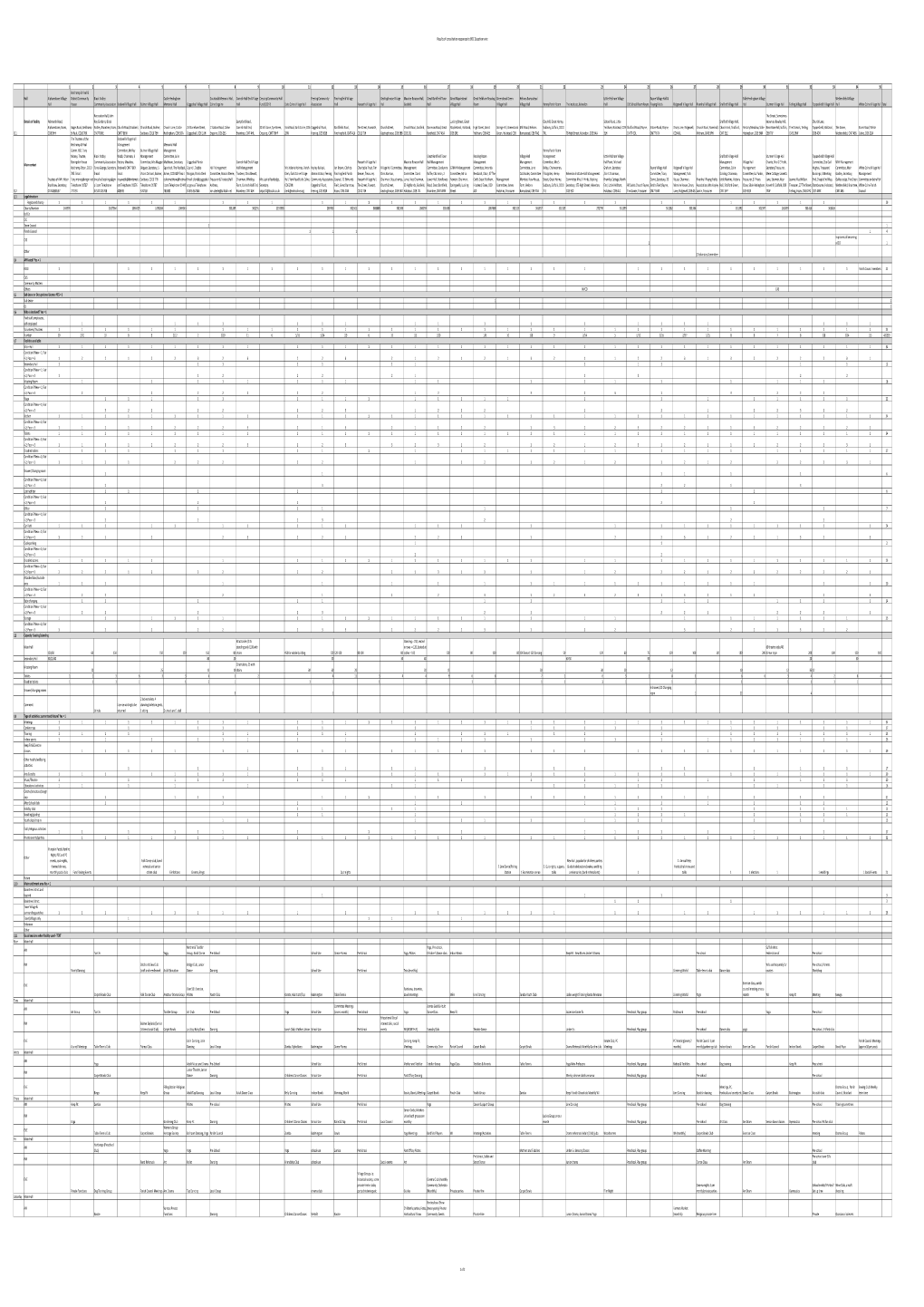 Analysis BDC Questionnaires Oct 2016 Completed.Xlsx