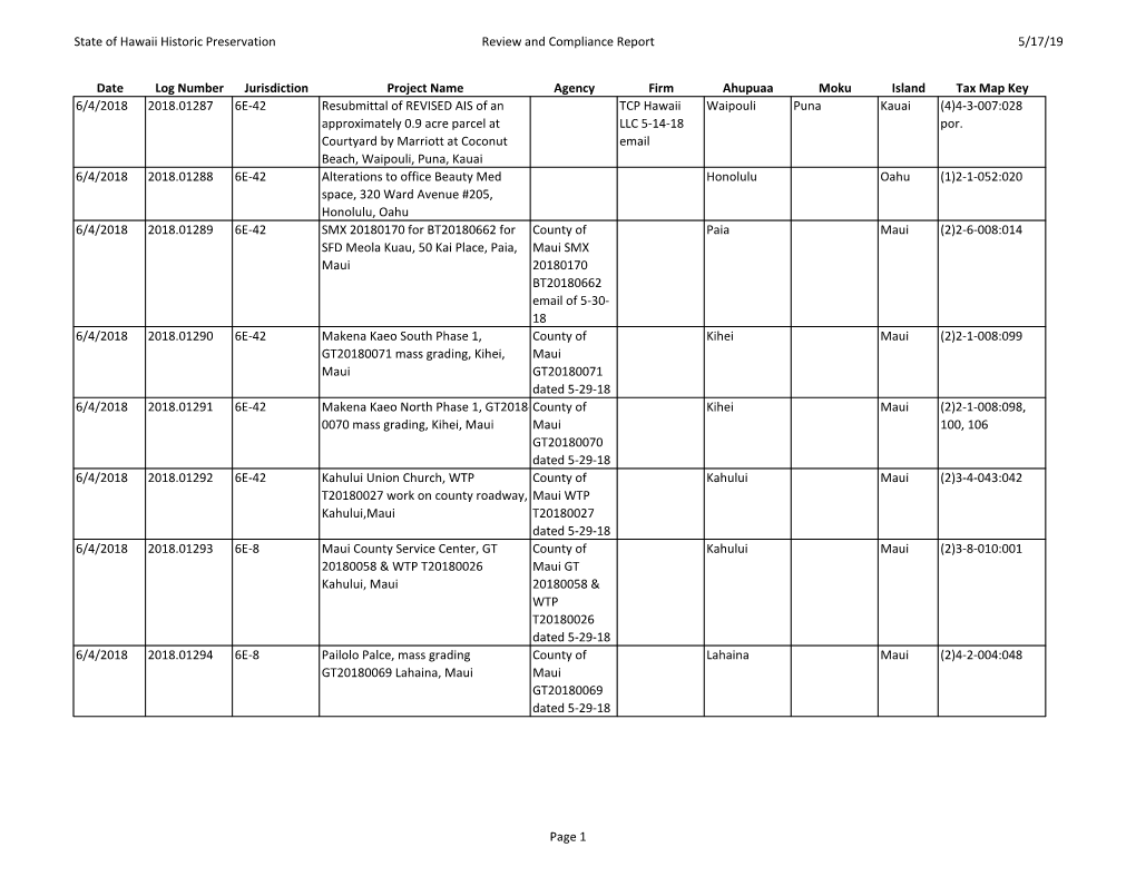 State of Hawaii Historic Preservation Review and Compliance Report 5/17/19