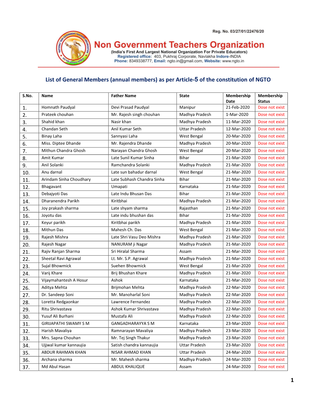 1 List of General Members (Annual Members) As Per Article-5 of the Constitution of NGTO