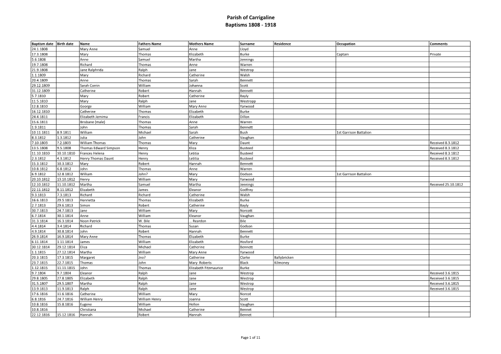 Parish of Carrigaline Baptisms 1808 - 1918