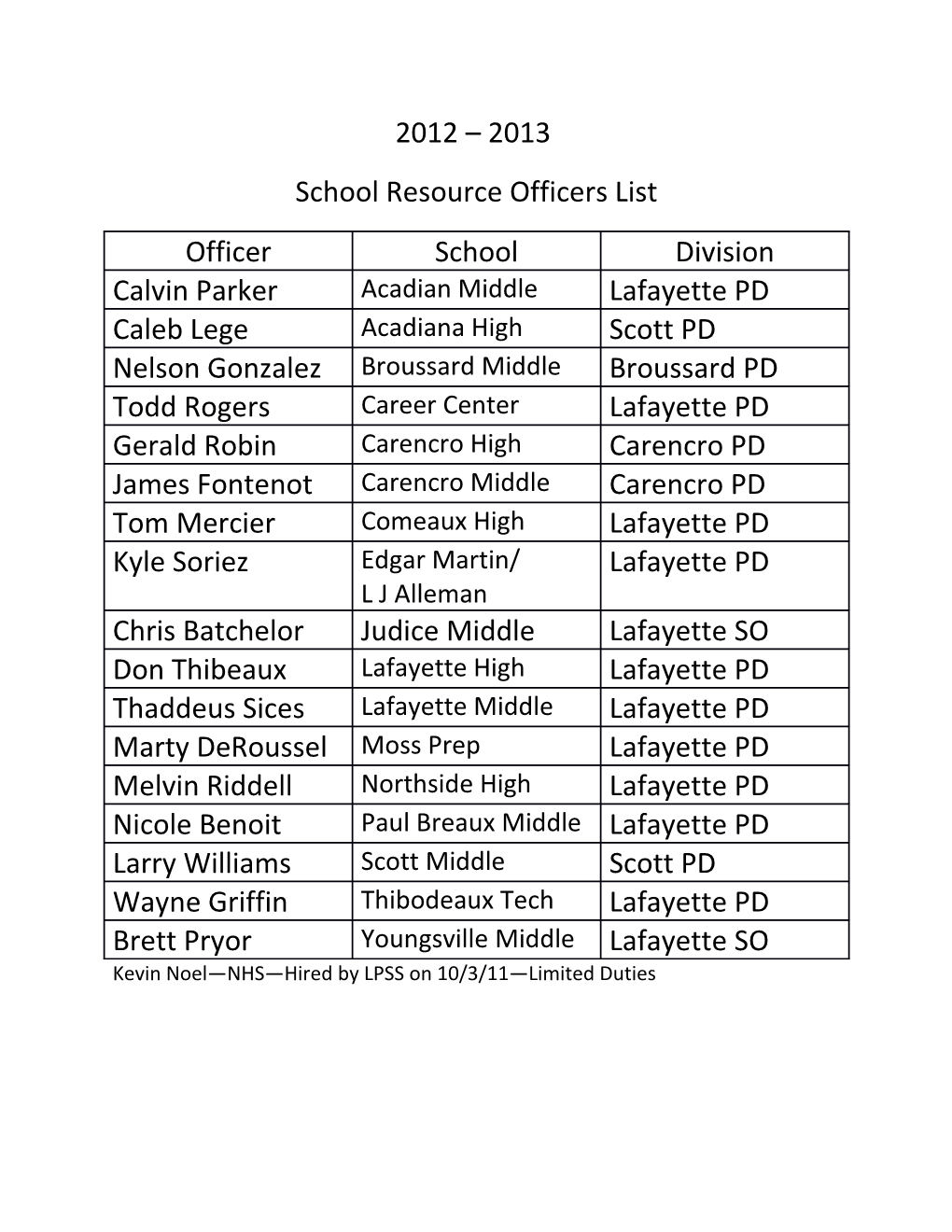 Kevin Noel NHS Hired by LPSS on 10/3/11 Limited Duties