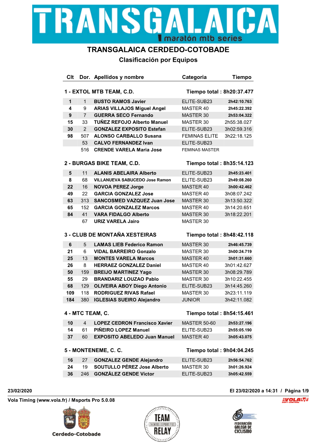 TRANSGALAICA CERDEDO-COTOBADE Clasificación Por Equipos